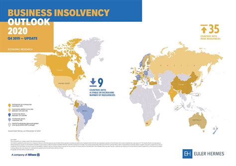 hermes bankruptcies 2020|Euler Hermes Global Insolvency Index .